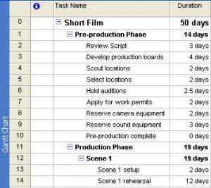 Outline in Microsoft Project