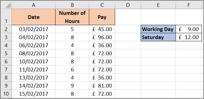 Calculate Saturday rate with the Excel WEEKDAY function