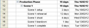 Summary tasks and subtasks in MS Project