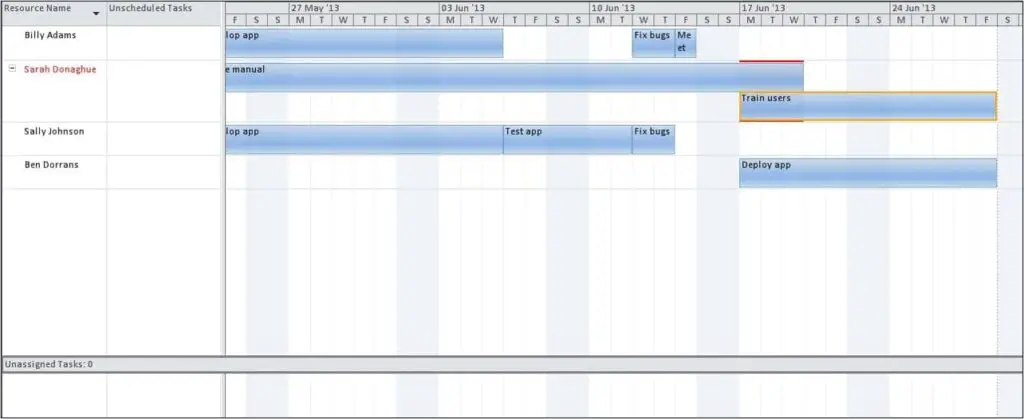 Team Planner in MS Project