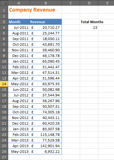 Revenue data for the scrollable chart