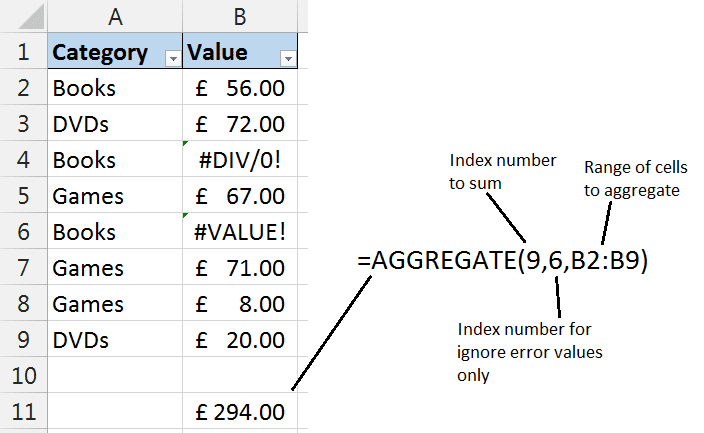 AGGREGATE function to ignore error values