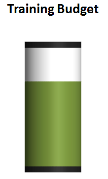 Battery chart in Excel to view training budget remaining