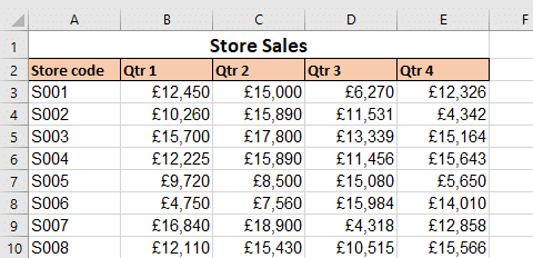 Header that is merged across cells