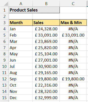 Returning the max and min values for the column chart