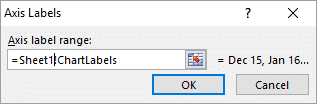 Adding the defined name for the chart labels