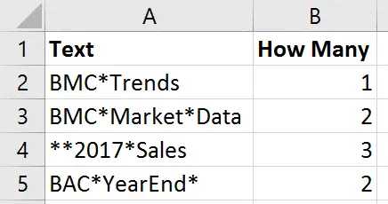 Count occurrences of a character with an Excel formula