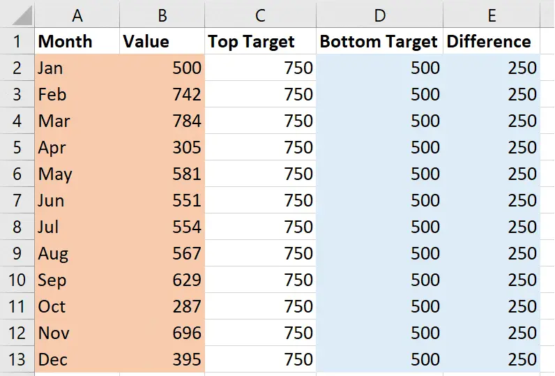 Data including bottom of difference values for the line graph with target range