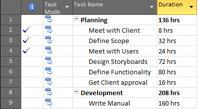 Task durations shown in hours in MS Project