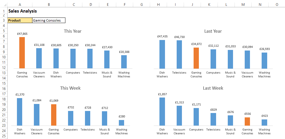 Conditional Formatting with charts in Excel to highlight a selected value