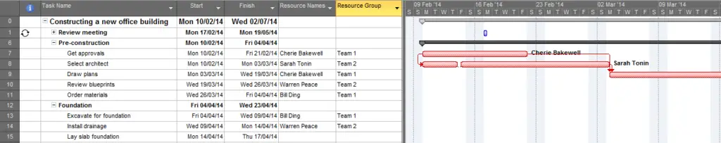 Bars formatted by resource group