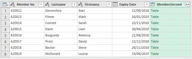 Results of the inner join query in Power Query