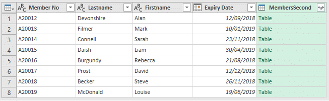 Results of the inner join query in Power Query