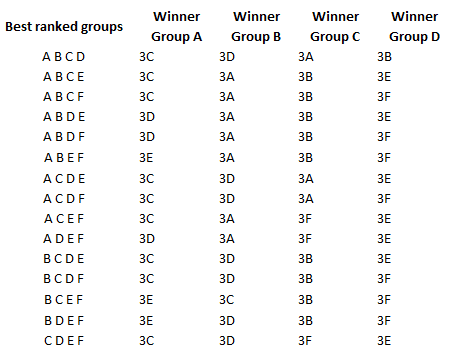 Last 16 permutations