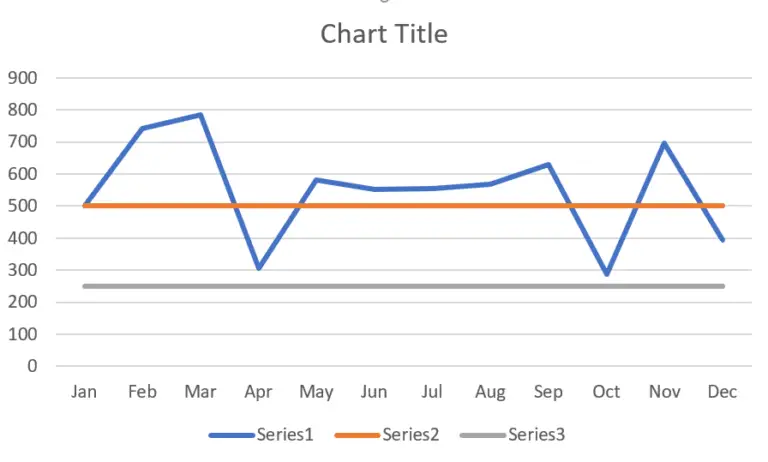 Line Graph with Target Range | Computergaga