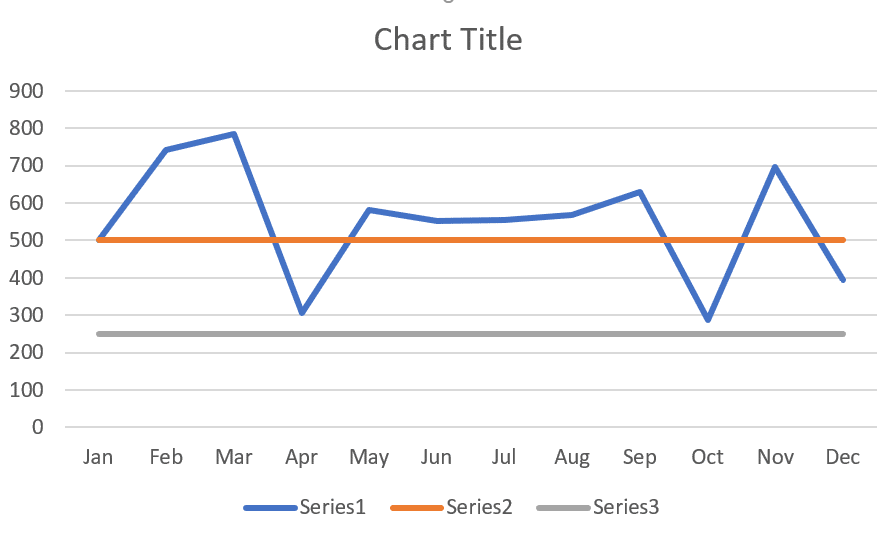 Line graph with bottom, difference and actual values