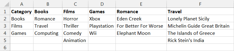 Sample data for the dependent drop down lists