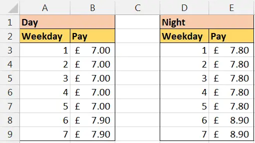Lookup tables with different rates of pay for day and night shifts