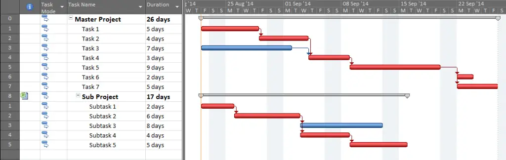 Display multiple critical paths in MS Project