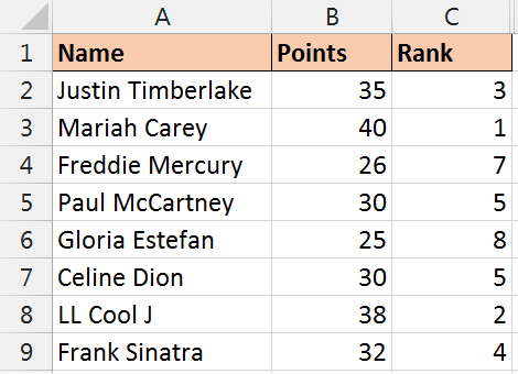 RANK function producing a duplicate rank for a value