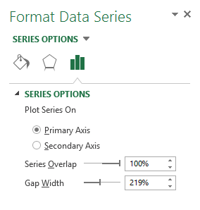 Overlapping the data series to create the conditional formatting with charts effect in Excel