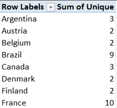 Count distinct values in PivotTables in older Excel versions