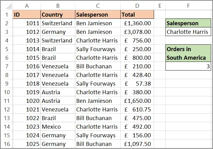 SUMPRODUCT used to count values based on multiple conditions