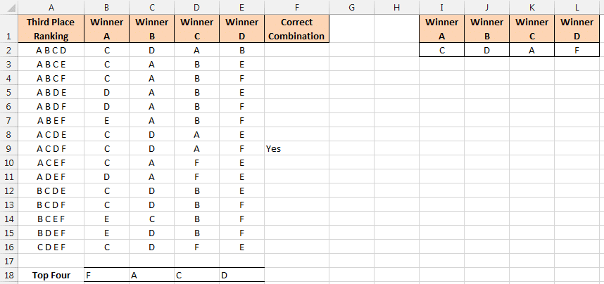 Calculating the best third placed team