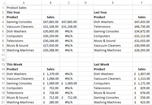 Calculated data for the chart formatting