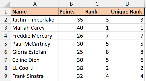 Unique rank COUNTIF function example