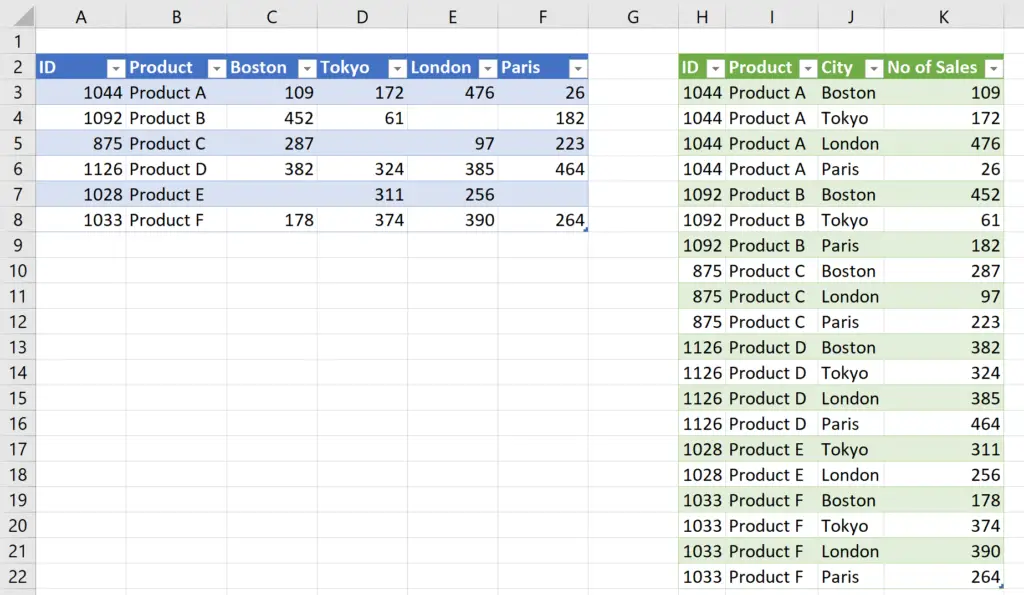 Unpivoted data in Excel