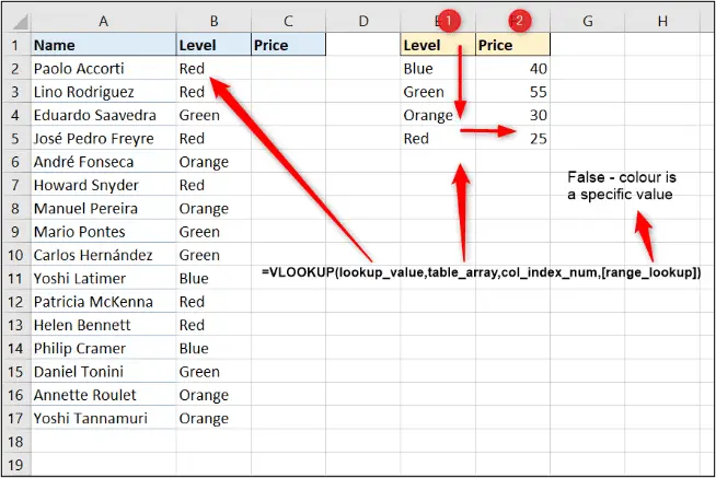 VLOOKUP function in Excel explained