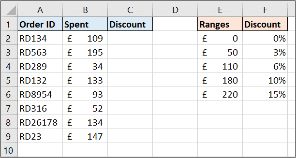 Lookup table with ranges of values