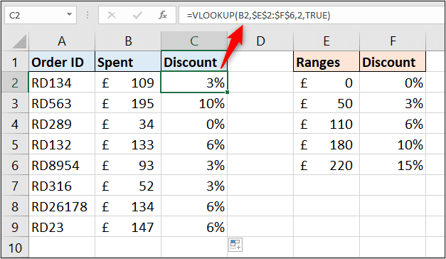 VLOOKUP function in Excel for a range lookup