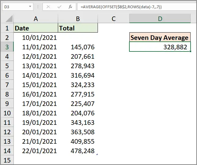 Seven-day moving average final formula