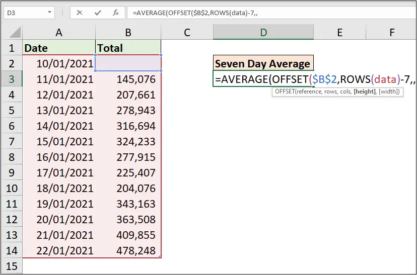 Cols argument was ignored by placing a comma in the moving average formula