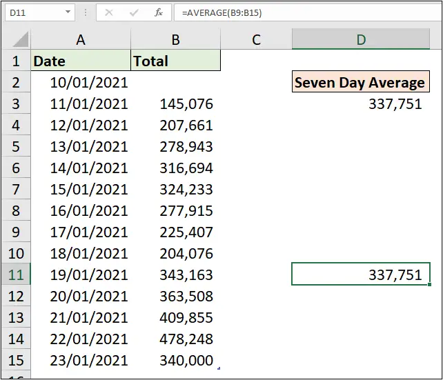 Average of the last seven-days to test the result