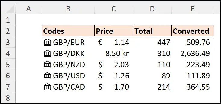 Currency exchange rates in Excel with formatting applied