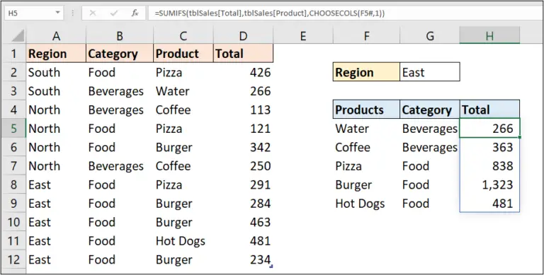 Unique Excel Format UNIQUE Function in Excel | Computergaga