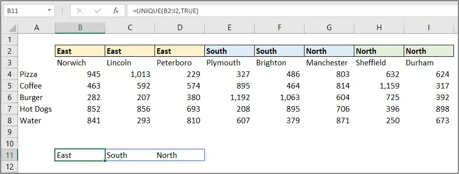 UNIQUE function in Excel used to compare columns