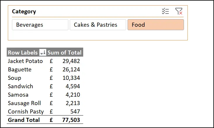 PivotTable filtered by a Slicer to show specific products
