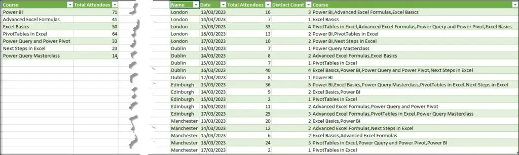 Aggregate Rows in Power Query