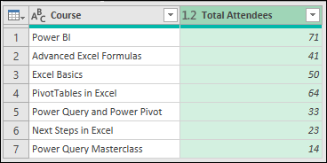 Aggregate rows in Power Query
