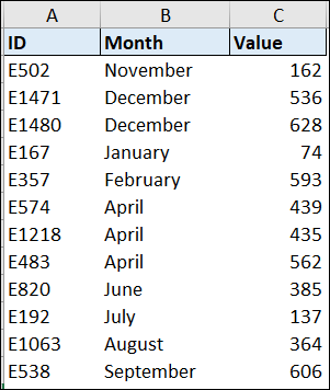 Custom sort months in Excel