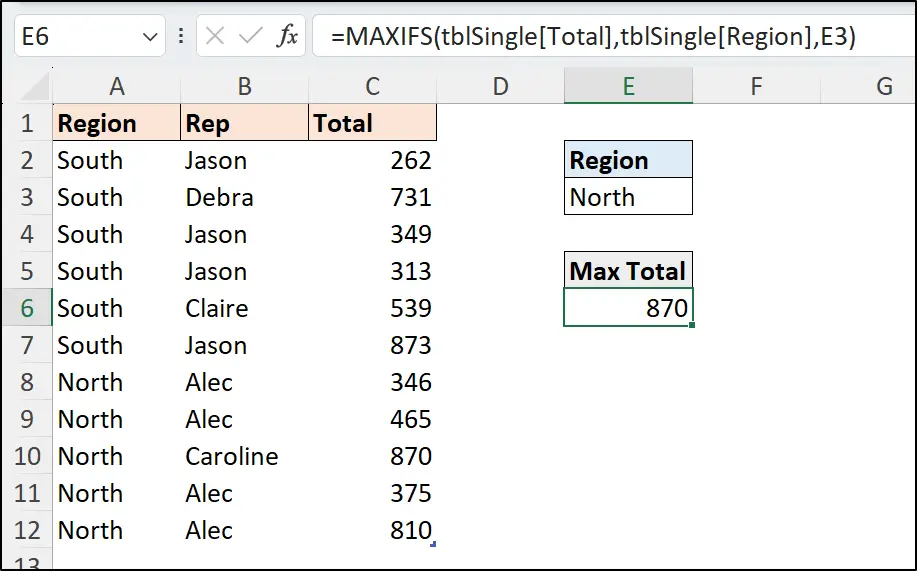 Excel MAXIFS returns the maximum value based on a single criterion