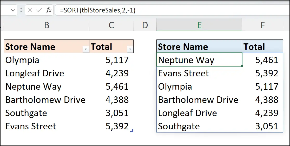 Sort table values by the second column in descending order