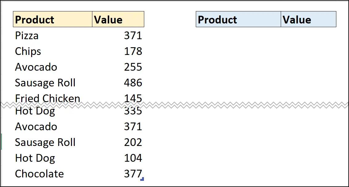 Data containing duplicate values
