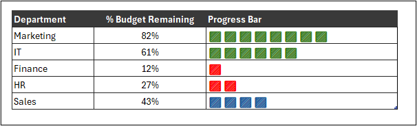 Progress bars with automatic formatting applied