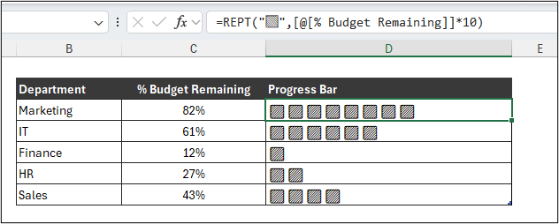 Beginnings of a progress bar visual in Excel using the REPT function