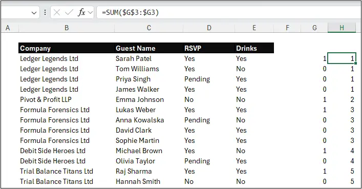 Cumulative sum to group the rows